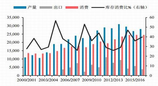 gdp存在缺点_赵鑫胜利 8.29午评GDP来袭黄金迎大行情 跟上操作等翻仓(2)