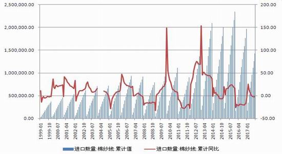 服装品牌出口gdp_中国丝绸协会发布2016年情况报告 服装出口量下跌(3)