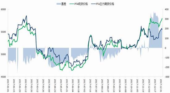 蔚山GDP(2)