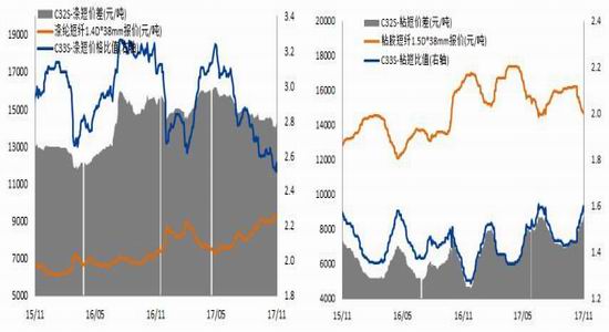 为什么GDP高棉花却低_山东的GDP这么高,为什么还被说穷(2)