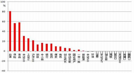 净资产收益率数据分析,净资产收益率总结