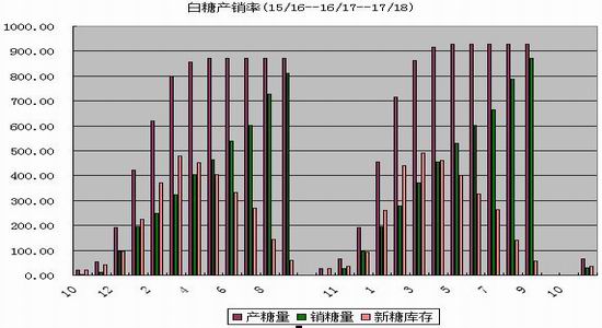 新浪期货:白糖18年预计呈现U型走势|大越期货