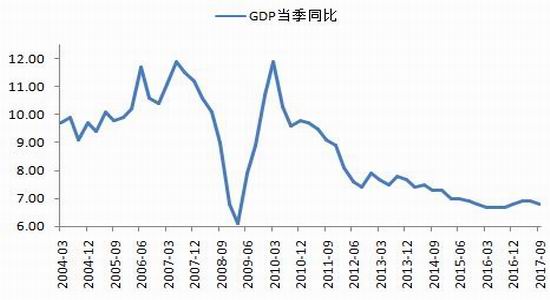 ppp和gdp(2)