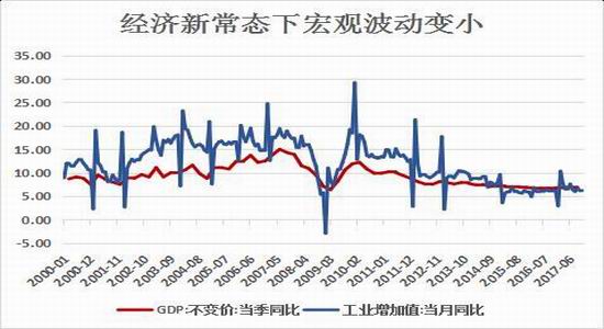 GDP都增长百分之十几_一揽子计划回顾这一年(2)