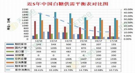 新浪期货:白糖18年预计呈现U型走势|大越期货