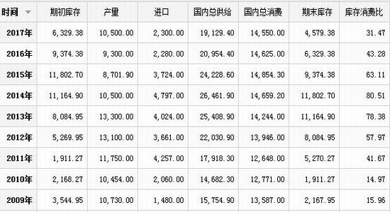 新浪期货:白糖18年预计呈现U型走势|大越期货