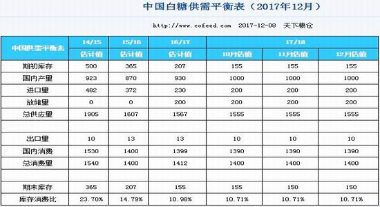 新浪期货:白糖18年预计呈现U型走势|大越期货