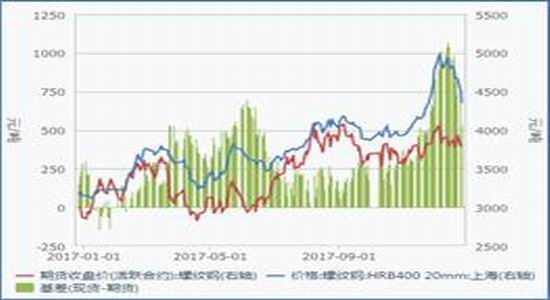 原钢能算到GDP吗(2)