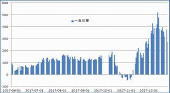 原钢能算到GDP吗(3)