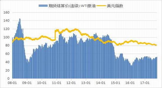 新浪期货:美原油产量攀涨 油价温和震荡|广州期