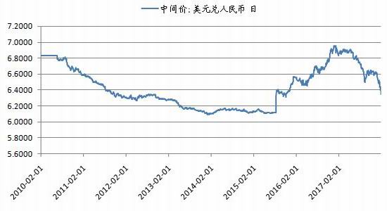 gdp中哪些属于虚拟经济_中投荐文 中国特殊资产基金报告 2016(3)