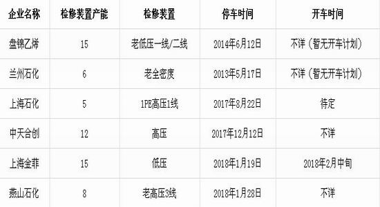 新浪期货：塑料节后上行动力不足