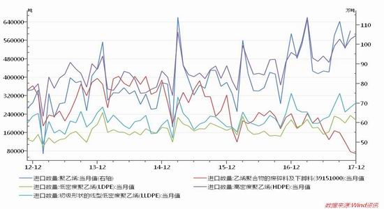 新浪期货：塑料节后上行动力不足