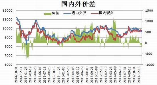 新浪期货：塑料节后上行动力不足