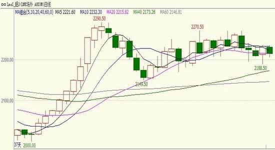 持续更新GDP2月_2月2龙抬头图片(2)