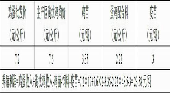 gdp不含折旧吗_宏观经济学 第五题 同期折旧为什么不算入GDP