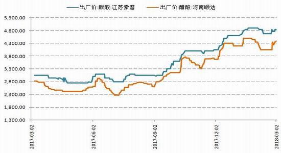 新浪期货:天然气装置复产 甲醇震荡偏弱|国信期货