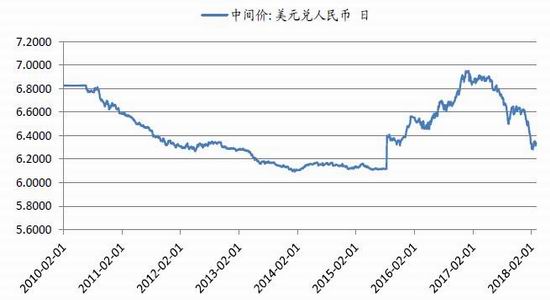 gdp中哪些属于虚拟经济_中投荐文 中国特殊资产基金报告 2016(3)