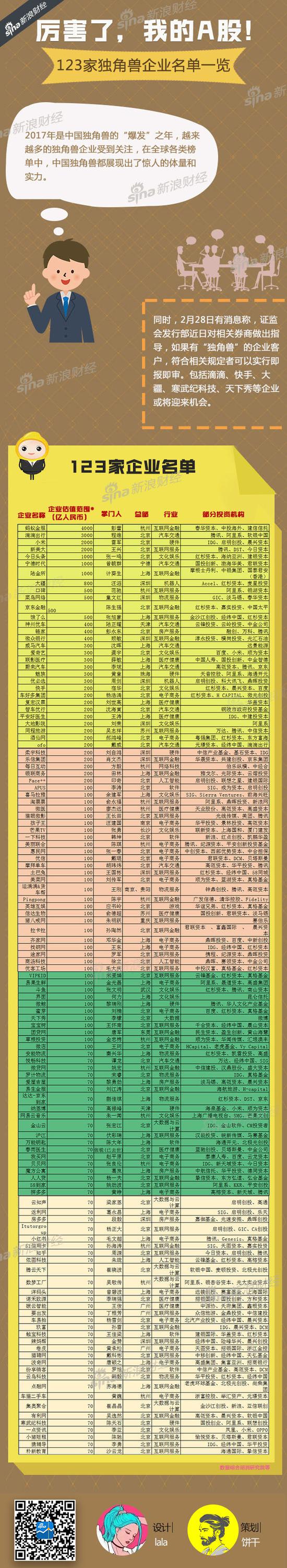 2017年是中国独角兽的“爆发”之年，越来越多的独角兽企业受到关注