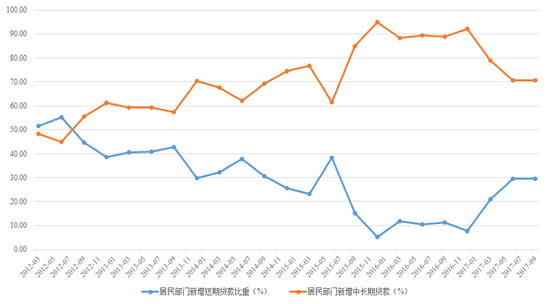 数据来源:Wind资讯,苏宁金融研究院整理
