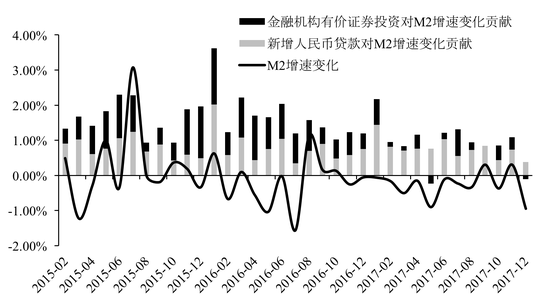 数据来源:Wind,交银金研中心