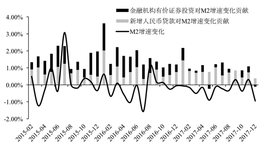 数据来源：Wind，交银金研中心