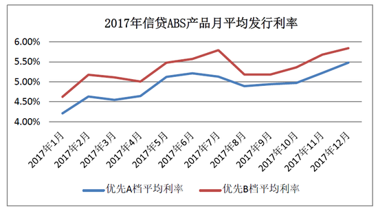 数据来源:中央结算公司,Wind资讯