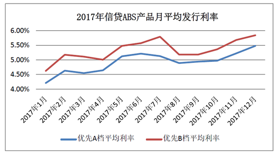 数据来源：中央结算公司，Wind资讯