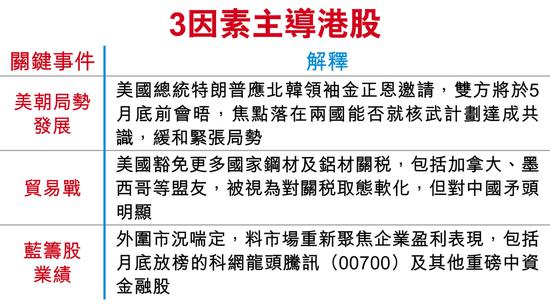 美国上月平均时薪增幅回落，意味过去一个月困扰市场的快速加息忧虑得以纾缓