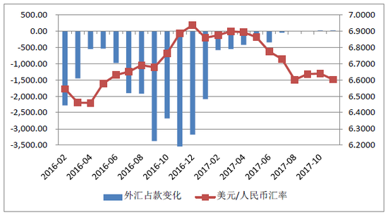 2017年全国债券市场托管存量64.57万亿 增长1