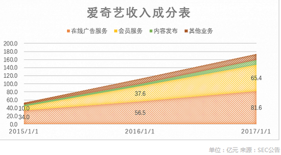 收入证明_爱奇艺 2012 收入(3)