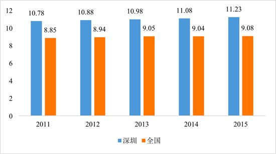 数据来源：苏宁金融研究院整理