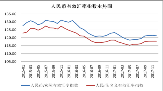 数据来源：根据WIND数据整理。