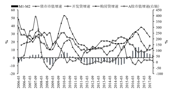 数据来源:Wind,交银金研中心