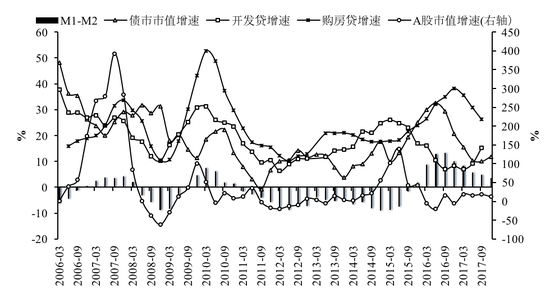 数据来源：Wind，交银金研中心