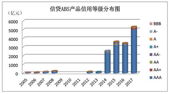 数据来源:中央结算公司,Wind资讯