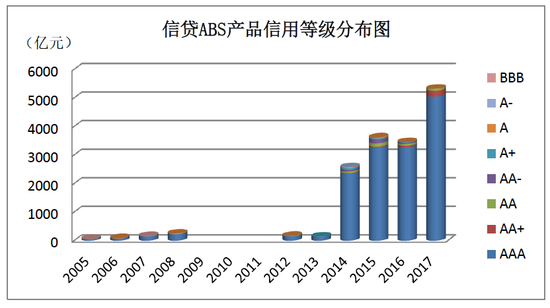 数据来源：中央结算公司，Wind资讯