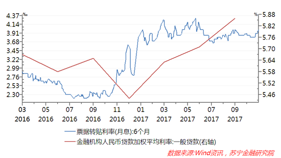 政策偏紧的趋势将在2018年延续|经济|消费|收入