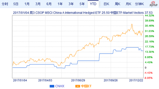 渣打2018年看好中国股票看跌美元 为80后新中