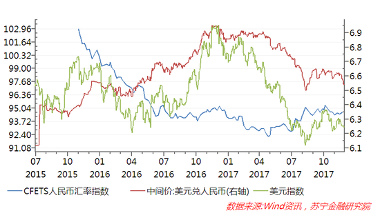 2018年中国经济的六大预判|利率|经济|杠杆