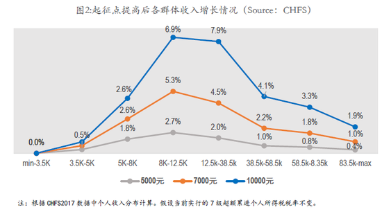 中国个税纳税人口_个税改革对消费到底能产生多大弹性 中美对比深度系列报告