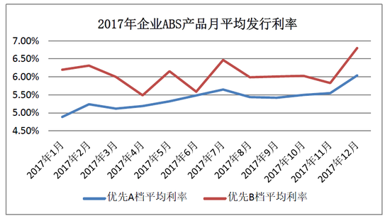 数据来源:中央结算公司,Wind资讯