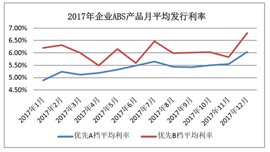 数据来源：中央结算公司，Wind资讯