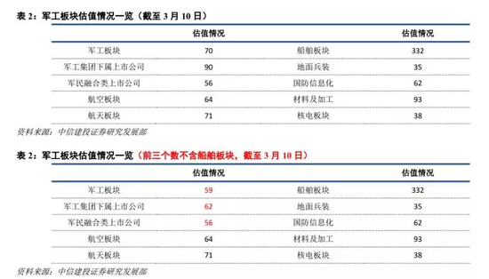 中国国防预算占gdp_俄削减国防预算五年后占GDP的3%