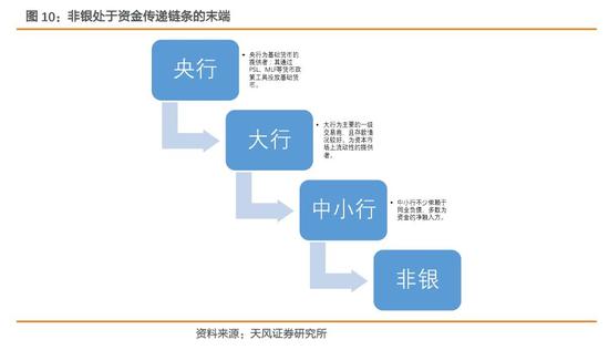 天风证券:2018年金融监管环境怎么看?