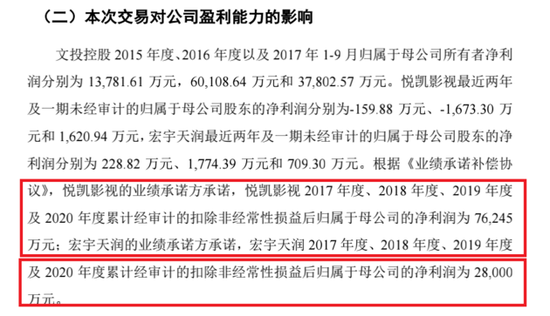 文投控股购明星公司一波三折 停牌半年复牌首