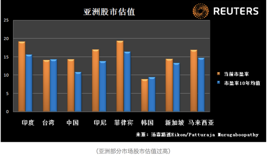外资大批撤离亚洲港汇创新低 港股大牛市还有