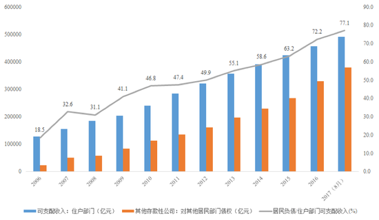 数据来源:Wind资讯,苏宁金融研究院整理