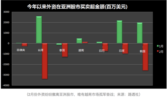 外资大批撤离亚洲港汇创新低 港股大牛市还有