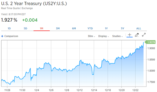 综述:苹果跌美股走低 美短债收益率9年高位油